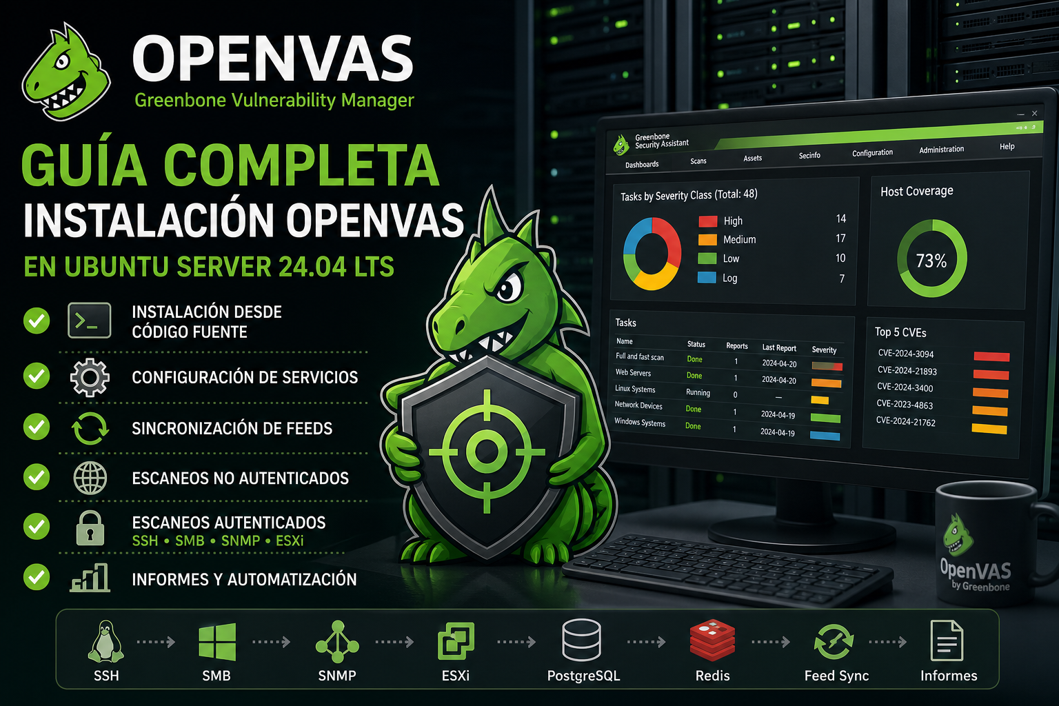 Openvas Routers Guía completa para instalar OpenVAS en Ubuntu Server (2026) – Más Allá ...